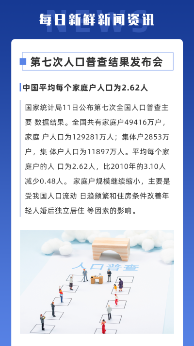 蓝色简约商务第七次人口普查新闻热点竖版配图 模板ID:12124