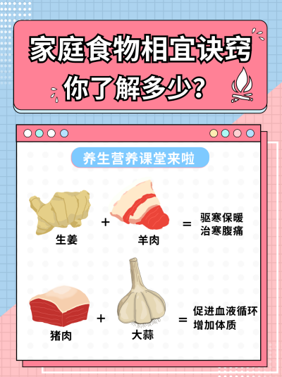 粉色家庭食物烹饪相宜指南小红书封面 模板ID:16739