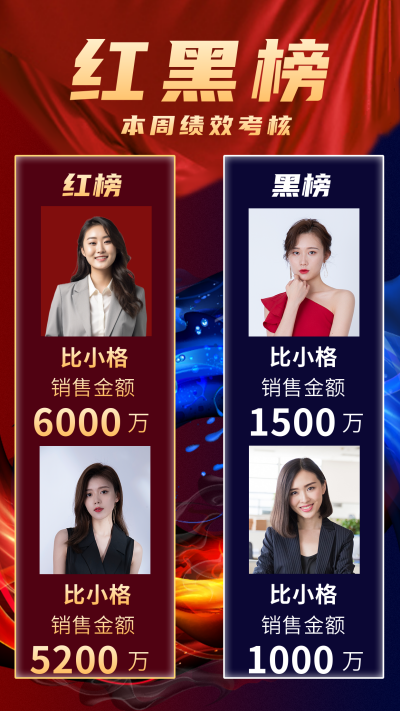 红黑榜销售手机海报 模板ID：18462
