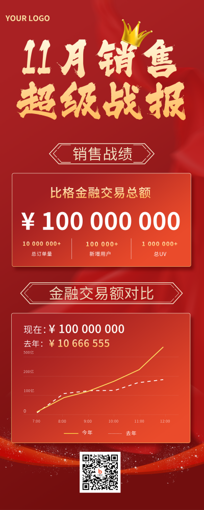 销售战报业绩数据表格红色长图海报 模板ID:19516