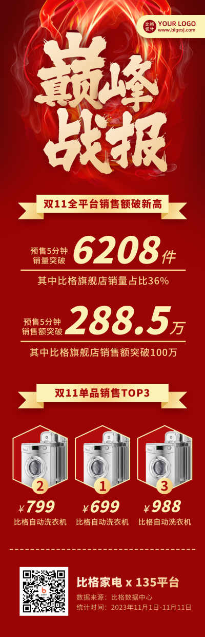 家电双十一销售业绩战报捷报红色长图海报 模板ID：23257