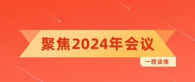 政务一图读懂会议宣传公众号首图 模板ID：24324