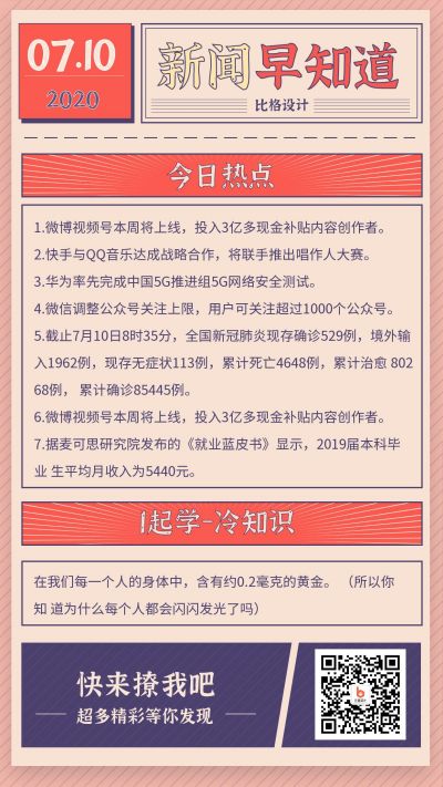 每日资讯新闻热点头条快报手机海报 模板ID：388