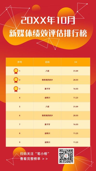 新媒体运营排行榜评估榜单喜报长图手机海报 模板ID：2211