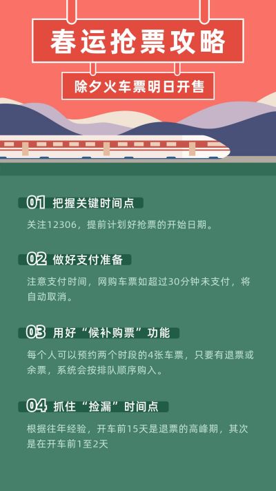 春运抢票攻略火车高铁插画手机海报 模板ID:4157