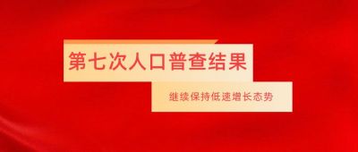 简约政务工作报告通用公众号首图 模板ID：3559