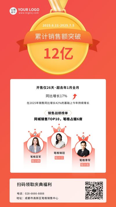 销售战绩喜报表彰手机海报 模板ID:5419