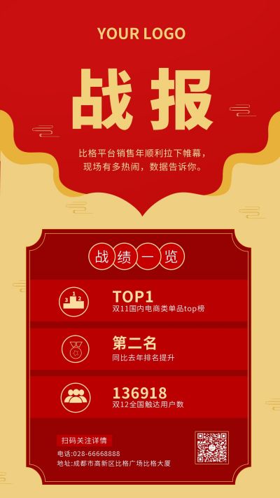 企业销售活动战报战绩喜报手机海报 模板ID：5672