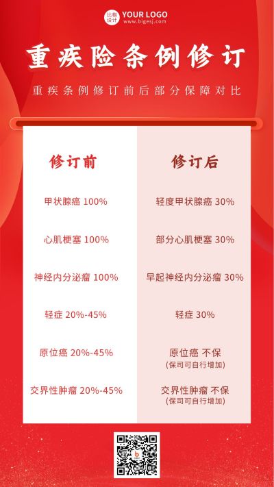 红色保险重疾险改革对比手机海报 模板ID:5709