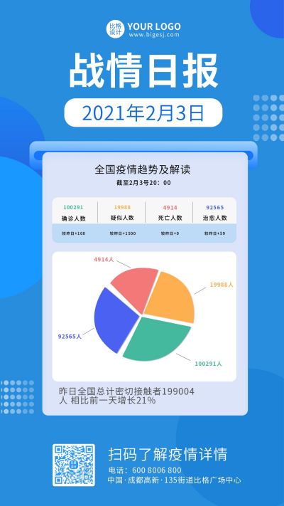 蓝色疫情日报更新手机海报 模板ID:6056