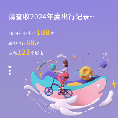 年度出行记录回顾方形海报 模板ID：41031