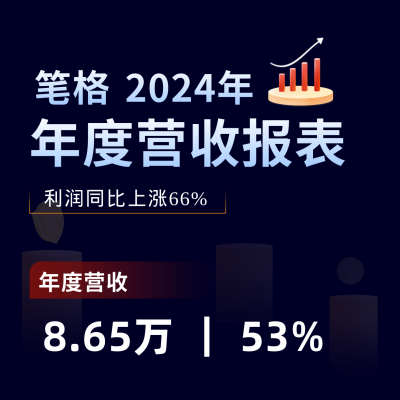 企业公司年度营收报表方形海报 模板ID：42287