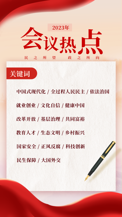 会议会议政策解读关键词手机海报 模板ID:46689