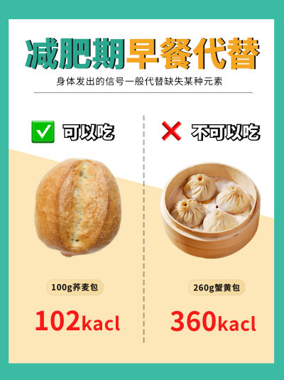 美食卡路健康减肥指南宣传小红书封面 模板ID:46866