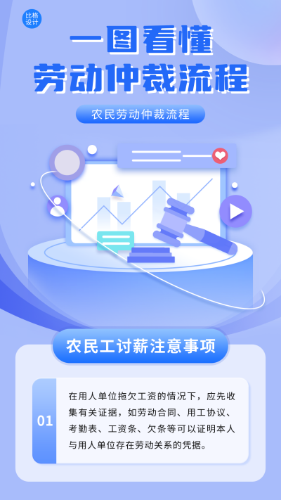 劳动仲裁流程手机海报 模板ID:46885