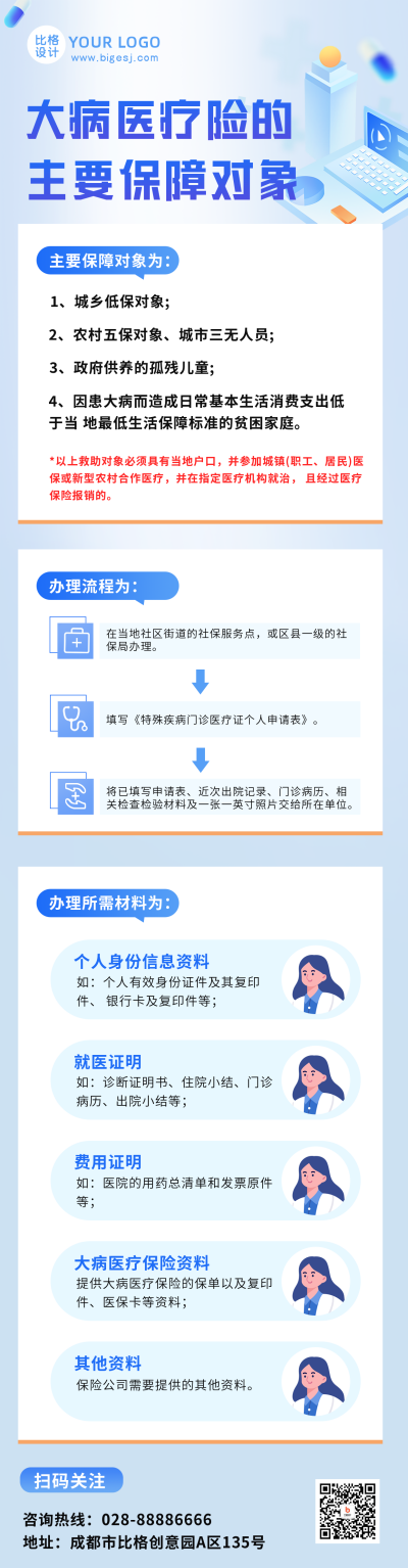 大病医疗保险保障流程讲解长图海报 模板ID：46954