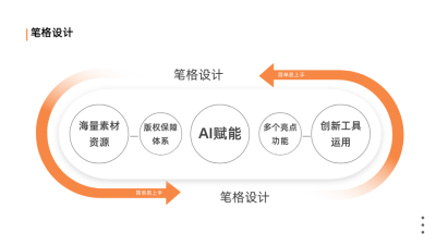 循环PPT单页 模板ID：52828