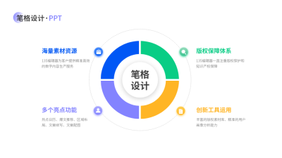 并列四项PPT单页 模板ID：53269