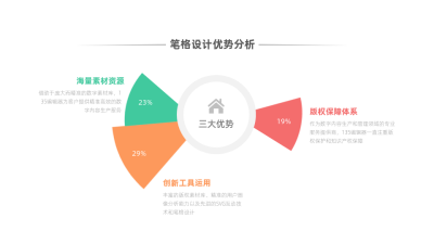 逻辑关系图三项PPT单页 模板ID：53699
