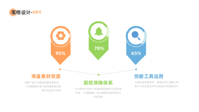 并列关系三项PPT单页 模板ID：53818