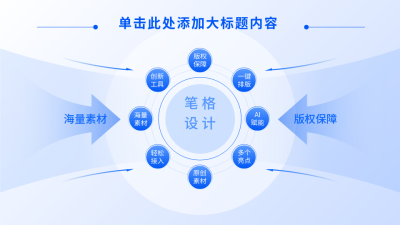 蓝色总分关系式PPT单页 模板ID：53957