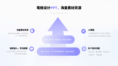 箭头上升四项关系PPT单页 模板ID：54261