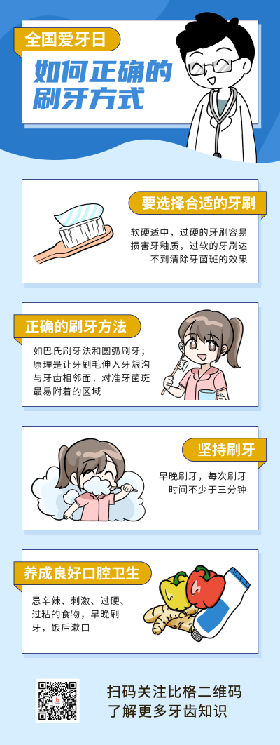 爱牙日指南条漫 模板ID:57851