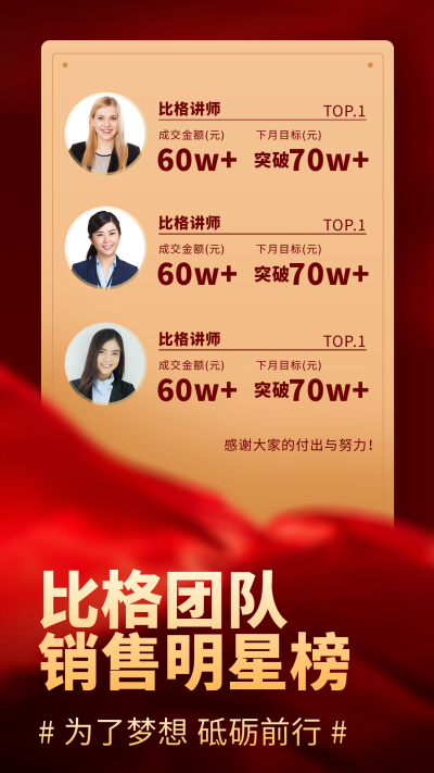 销售冠军表彰海报 模板ID:58499