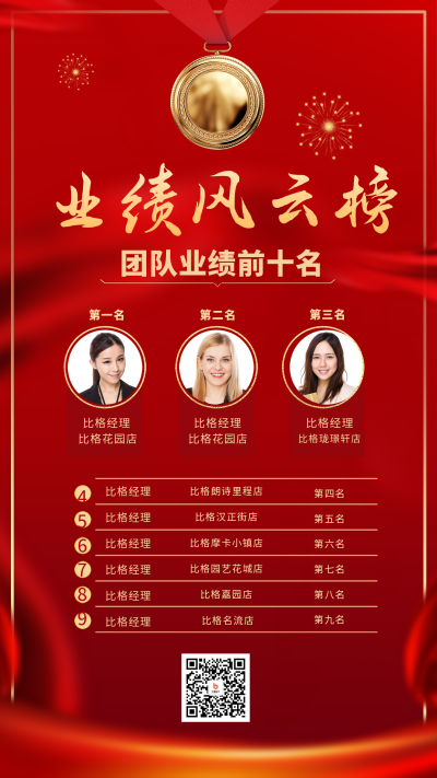 业绩光荣榜表彰海报 模板ID：58501