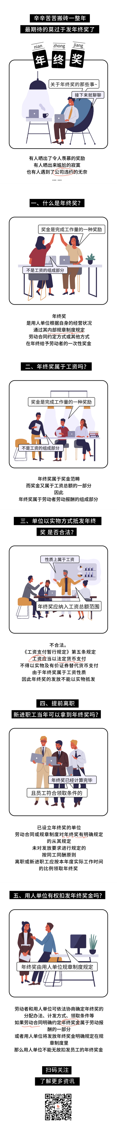 年终奖科普条漫 模板ID:60527