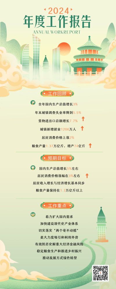 工作报告宣传长图海报 模板ID:60594