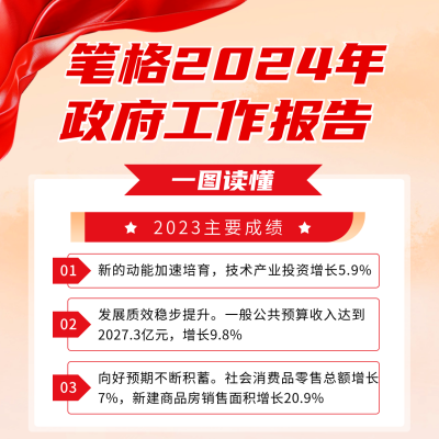 会议工作报告宣传方形海报 模板ID：63330