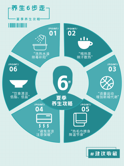 养生知识宣传小红书封面 模板ID：67259