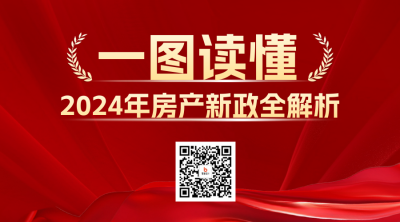 房地产政策解读二维码 模板ID：70968