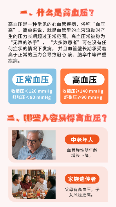 关于高血压知识竖版配图 模板ID：763199