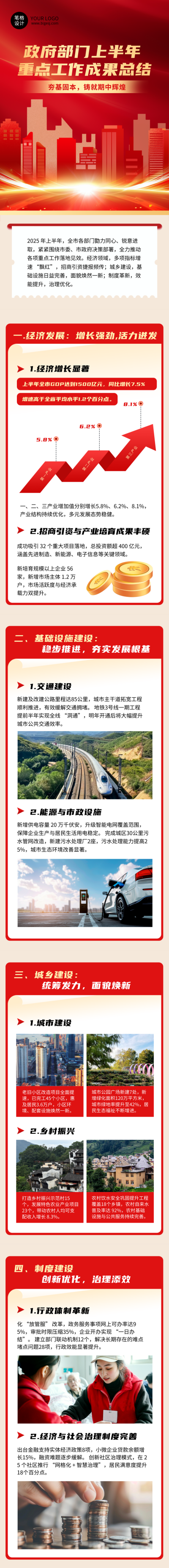 政府部门上半年工作总结红色简约公众号长图 模板ID:764607