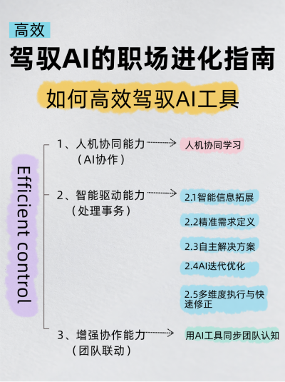 职场AI工具进化指南小红书封面 模板ID：765498