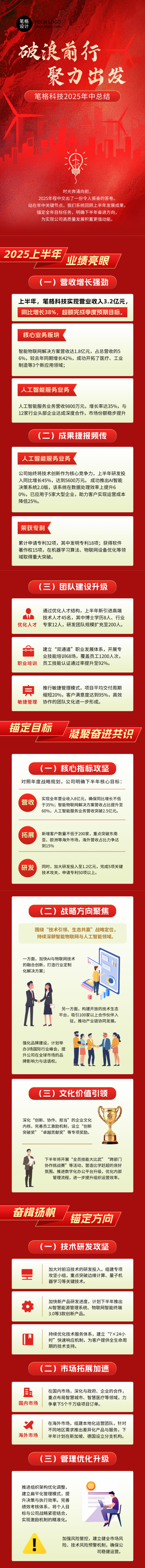 企业年中工作总结会议报告红色大气公众号长图 模板ID:765598