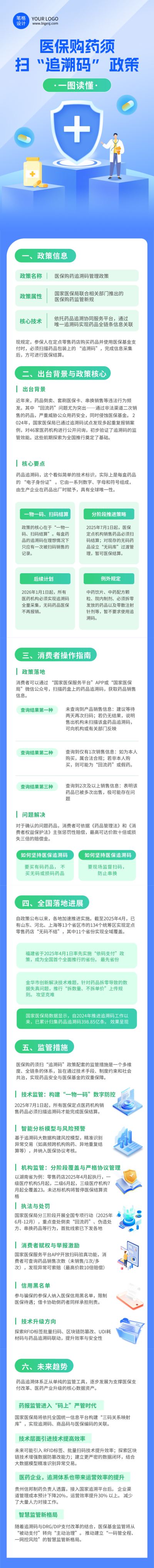 医保购药政策解读蓝色简约公众号长图 模板ID：766052