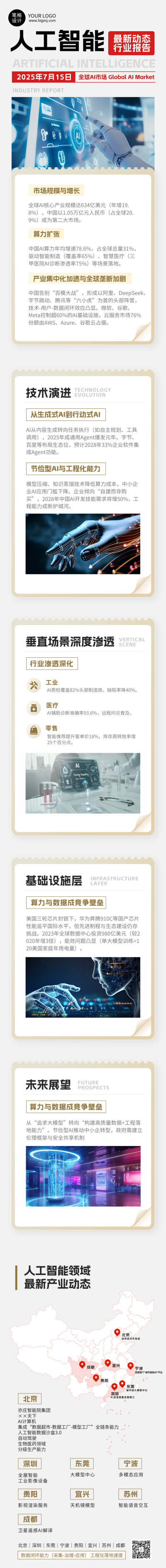 制造业行业报告灰色红色简约公众号长图 模板ID:766054
