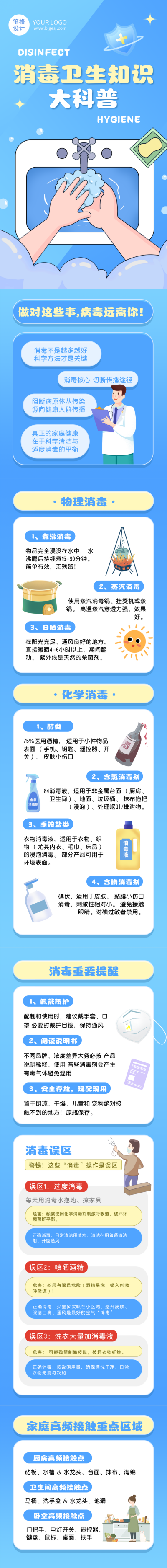 消毒卫生知识科普蓝色简约公众号长图 模板ID:766315