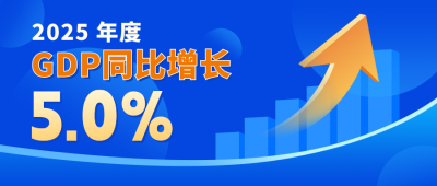 最新消息GDP增长公众号首图 模板ID:766858