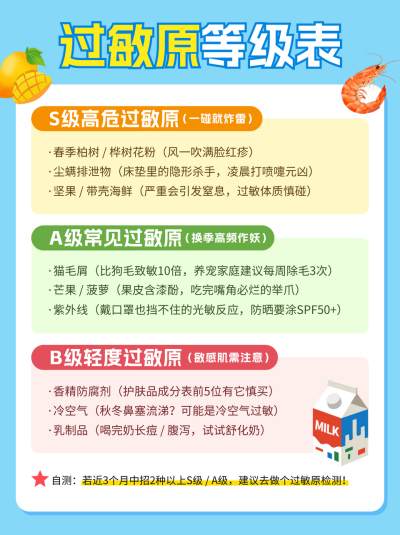 过敏原等级知识科普小红书封面 模板ID：766934