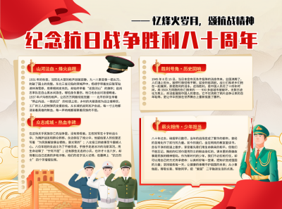 抗日战争胜利知识科普手抄报