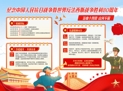 抗日战争胜利知识科普手抄报 模板ID:767081