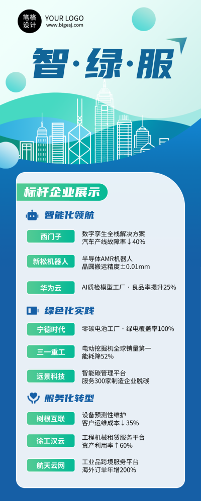 制造业峰会简约长图海报 模板ID：768118