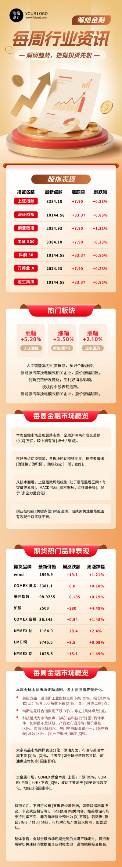 每周金融行业资讯简约公众号长图 模板ID:768953