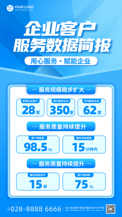蓝色简约企业客户服务数据简报海报 模板ID:769858