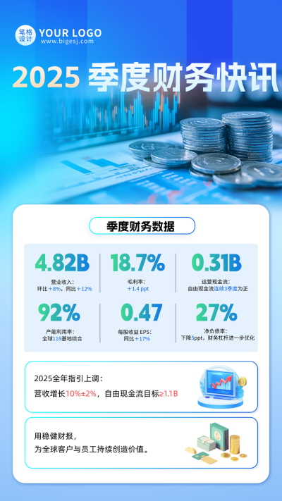 蓝绿色商务风制造业季度财务快讯海报 模板ID:769895