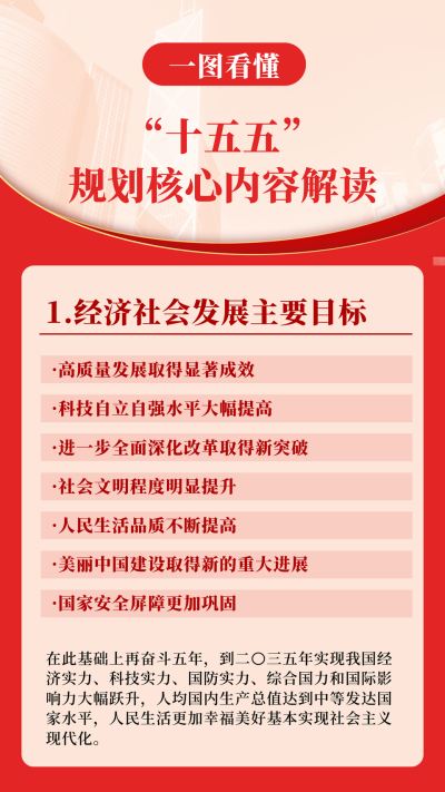 十五五会议核心内容解读海报 模板ID：770215